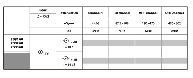схема затухания сигнала в розетке 753066