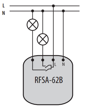 RFSA-62B