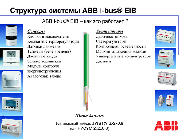 ABB i-bus® EIB – как это работает