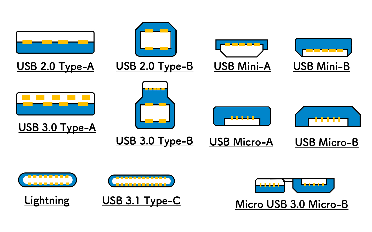 Какие бывают типы USB разъемов