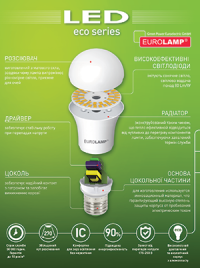 Светодиодная лампочка Eurolamp: конструкция