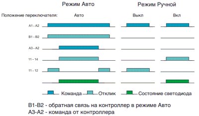 192100240000 режимы работы реле
