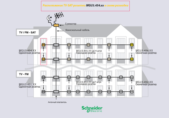 Схема подключения телевизионных розеток Unica Schneider Electric