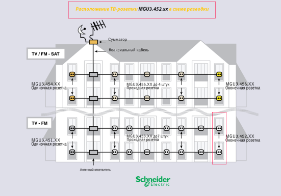 Схема підключення телевізійних розеток Unica Schneider Electric