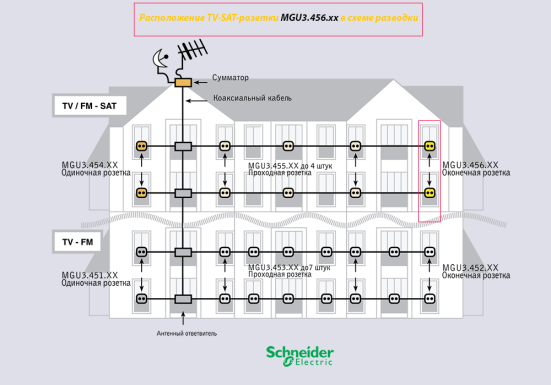 Схема подключения телевизионных розеток Unica Schneider Electric