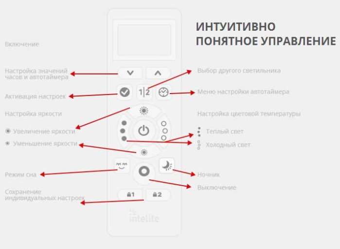 Світлодіодний світильник з дистанційним управлінням