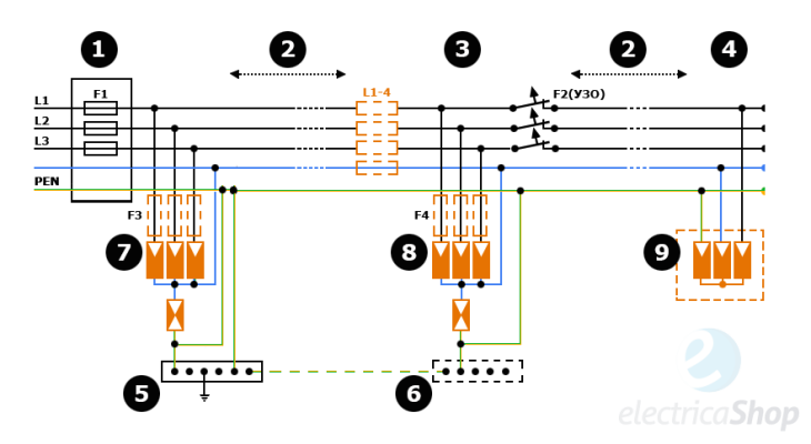 Схема сети заземления с 5 проводниками – TN-S-TT