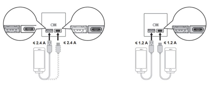 Мощность питания USB розетки NU301818