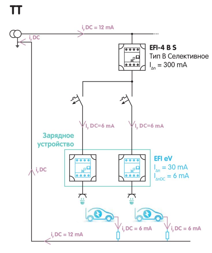 Как подключить дифференциальное реле EFI-4 A eV 2062633 к сети