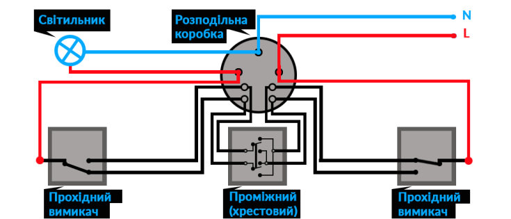 прохідний вимикач схема управління з 3 місць