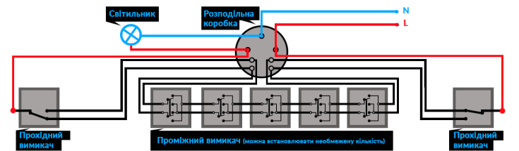схема підключення хрестового вимикача з більш ніж трьох місць