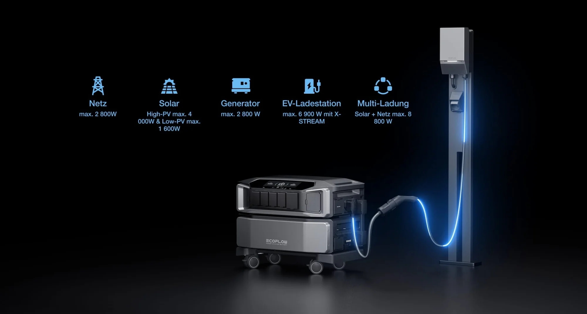 Зарядная станция EcoFLow DELTA Pro ULTRA