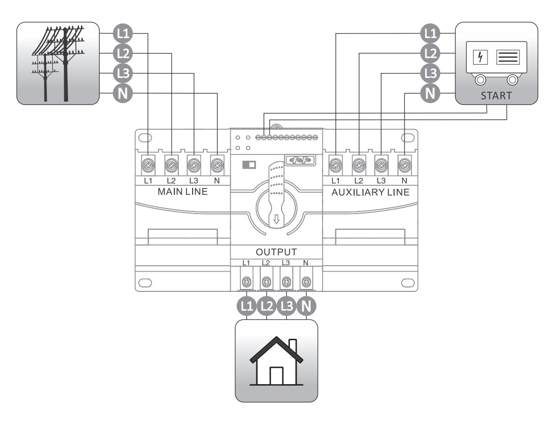 Автоматическое переключение резервного питания PSR-463-AUTO | Схема