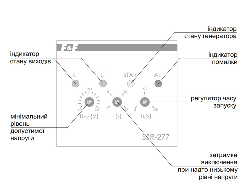 Як керувати реле FF SZR-277
