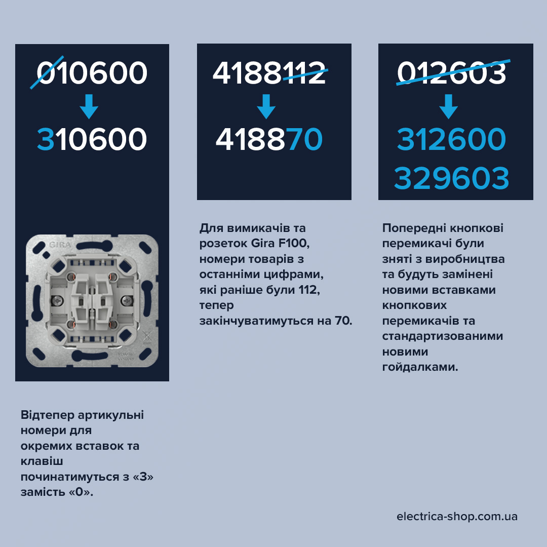 Нові артикули для механізмів та клавіш Gira