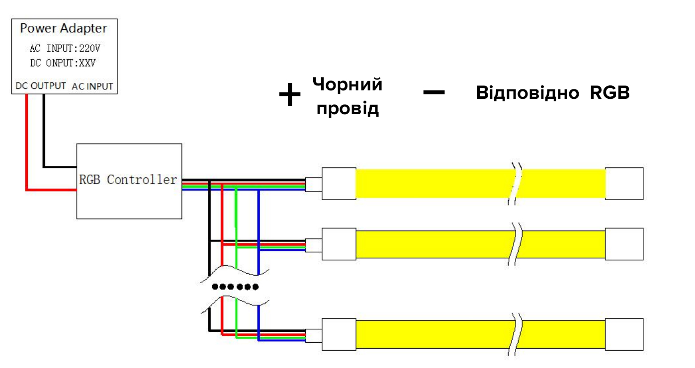 Як підключити неонову стрічку RISHANG Led Neon RISHANG RX22C0TC-A 24V/DC 12Вт/м RGB