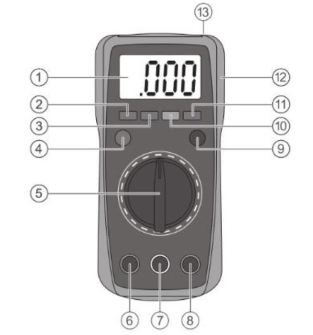 Опис функціоналу мультиметра IMT23202 Schneider Electric