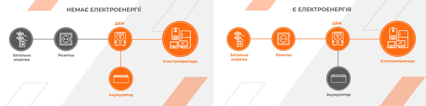 Как подключить ИБП 12V LPE-B-PSW-1500VA через розетку