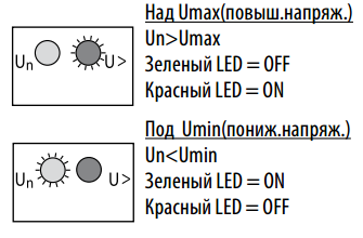 HRN-64 индикация