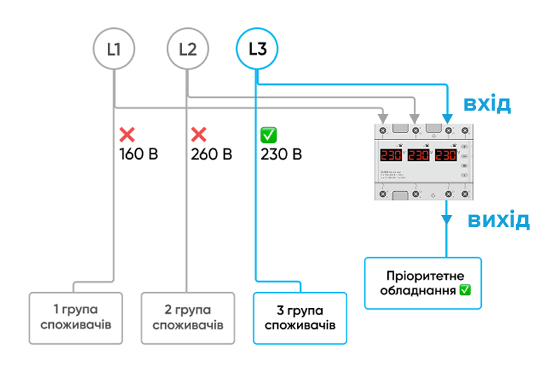 Як працює реле вибору фаз ZUBR S6-40