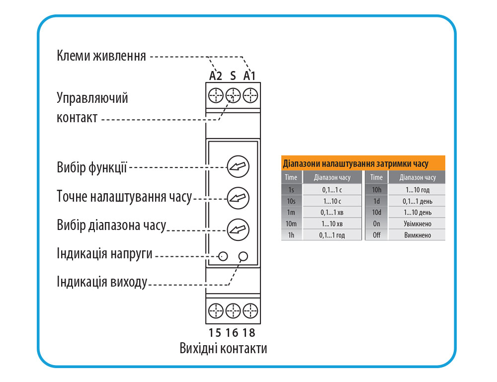 Як налаштувати реле ETR-10