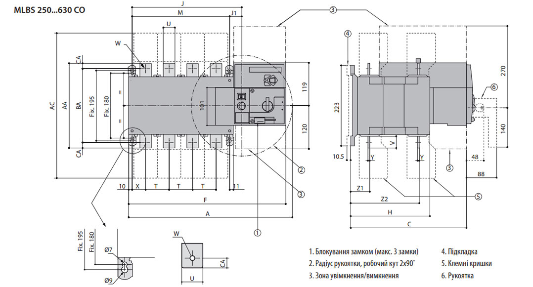 Размеры переключателей нагрузки ETI MLBS CO 250 230VAC 4P