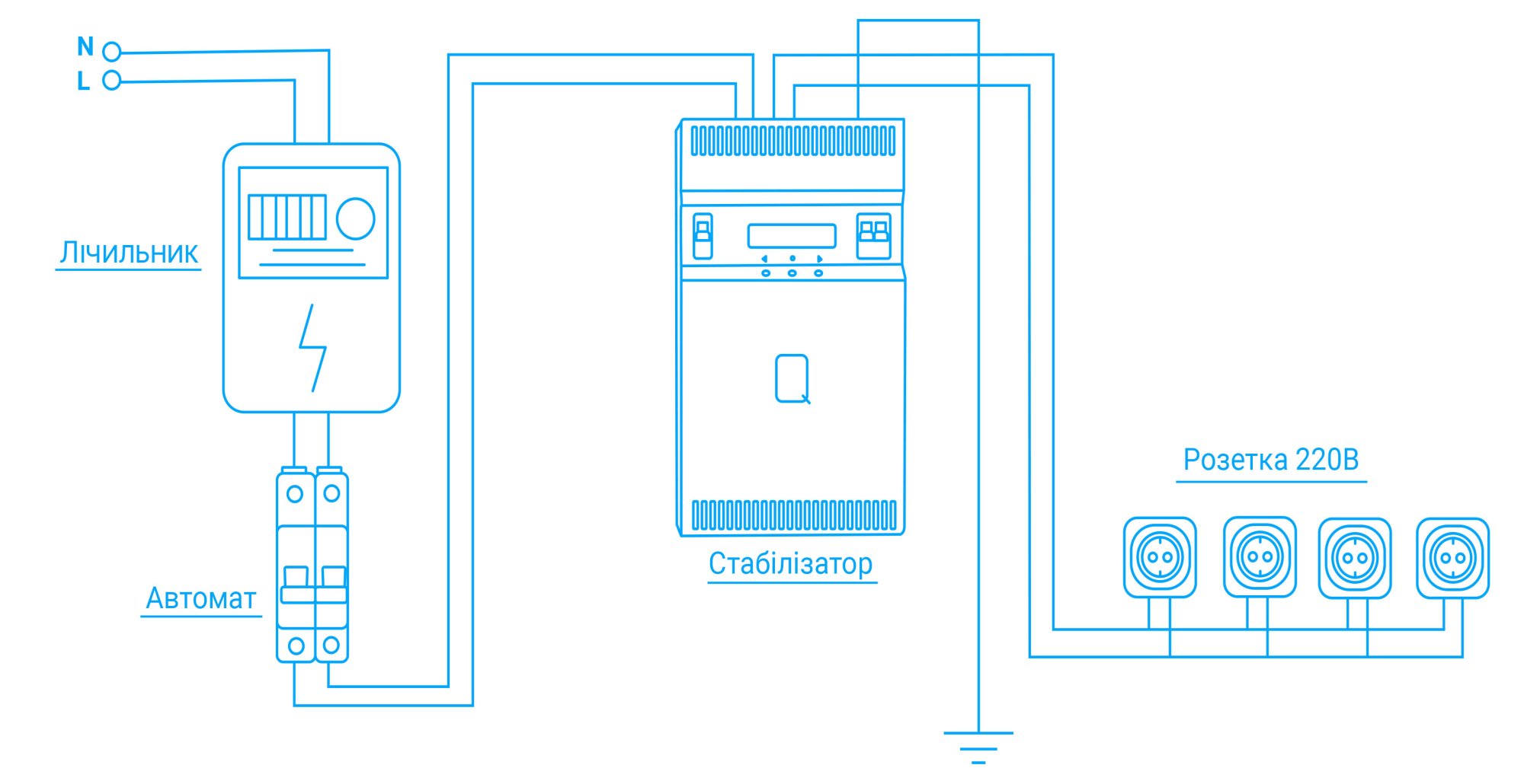 Як підключити стабілізатор напруги Quant-18