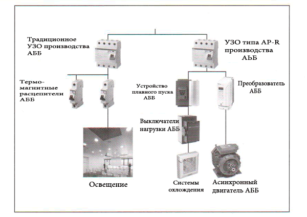 Схема підключення  УЗО АББ AP-R