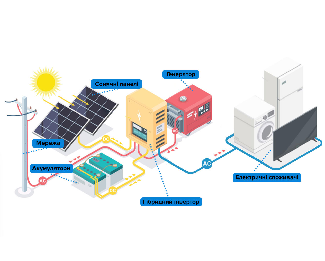Схема работы гибридного инвертора