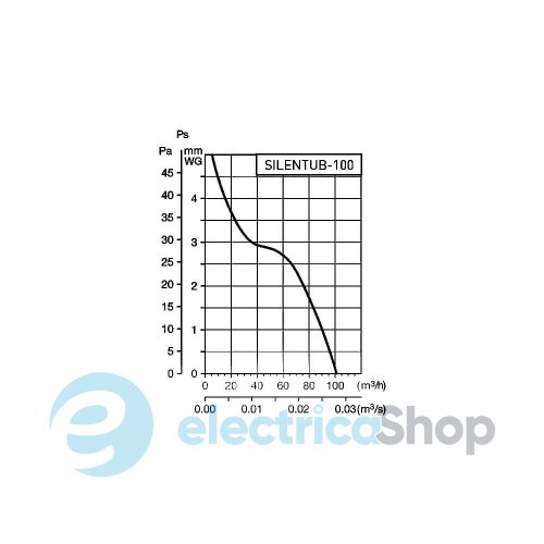 Вентилятор вытяжной S&P SILENTUB-100 5210316500