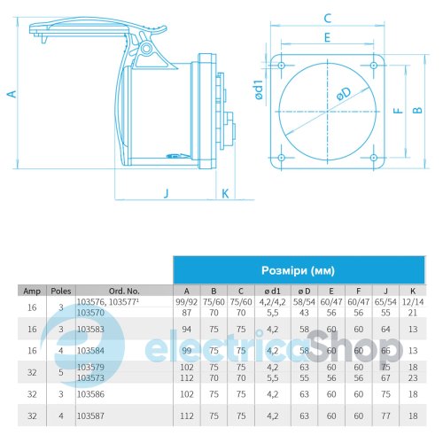 Вбудована розетка пряма 4P 32A 400V IP54 SEZ IERN3243