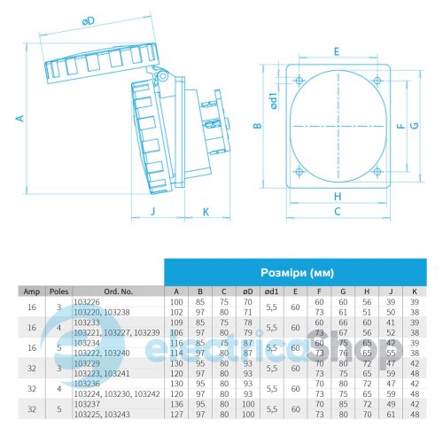 Встраиваемая розетка угловая 5P 32A 400V IP67 SEZ IEG3253