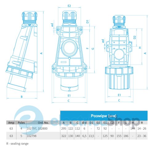 Настінний штепсель 4P 63A 400V IP67 SEZ IPG6343