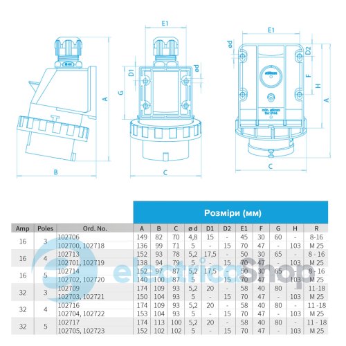 Настінний штепсель ЗP 16A 230V IP67 SEZ IPG1632