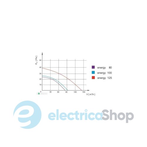 Витяжний вентилятор AirRoxy 01-090 Planet Energy Standard Ø 100 S