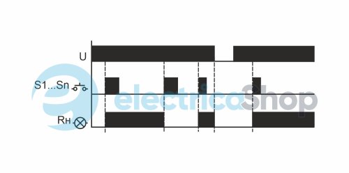 Бістабильне реле BIS-408LED, 1xNO 16А/230V, захист від пускового струму F&F
