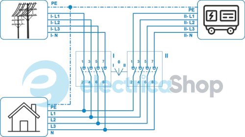 Переключатель 1-0-2 с поворотной ручкой 4P 63A F&F PSR-463