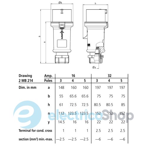 Штекер ProTOP 32A 3п 6г 230В, IP44, MENNEKES 160