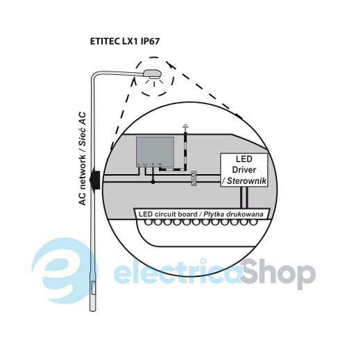 Обмежувач перенапруги тип II+III, ETITEC LX1 IP67 ETI 2442983 для захисту LED світильників