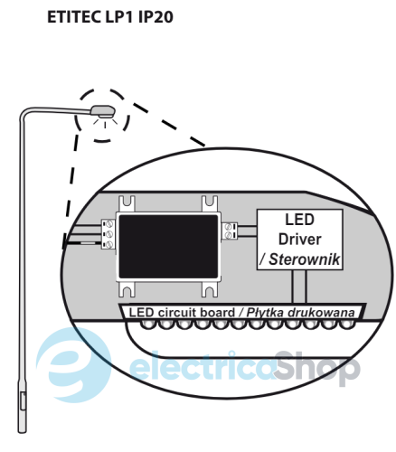 Обмежувач перенапруги тип II+III, ETITEC LP1 IP20 ETI 2442981 для захисту LED світильників