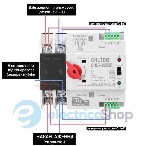 Автоматический ввод резервного питания 2Р 125A/230V CHLTDQ