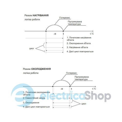 Універсальний терморегулятор ТК-4 DigiTOP -50…+125°С, DIN, 230V/16А