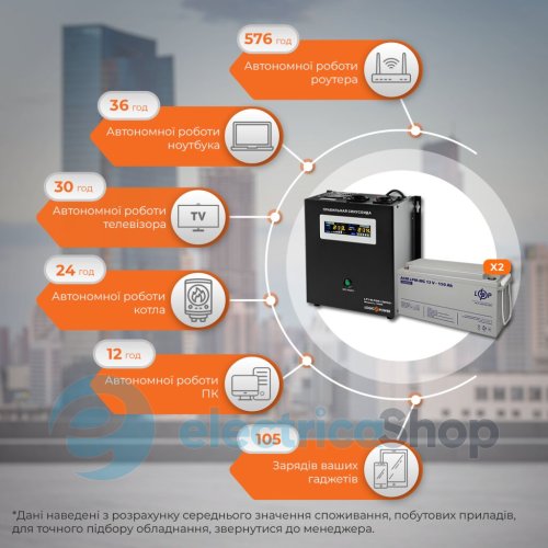 Комплект резервного живлення LogicPower ДБЖ 12V+ мультигелева батарея (UPS W1500 + АКБ MG 3600Wh)