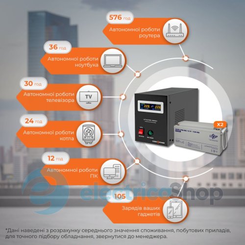 Комплект резервного питания LogicPower ИБП 24V+ мультигелевая батарея (UPS B1500 + АКБ MG 3600Wh)