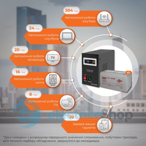 Комплект резервного питания LogicPower ИБП 12V + гелевая батарея (UPS B1500 + АКБ GL 2400Wh)