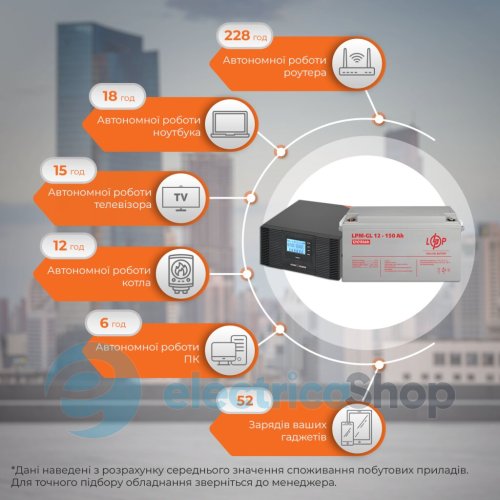Комплект резервного питания LogicPower ИБП 12V+ гелевая батарея (UPS B1500 + АКБ GL 1800W)