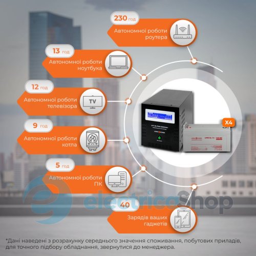 Комплект резервного питания LogicPower ИБП 48V + гелевая батарея (UPS B6000 + АКБ GL 5760W)