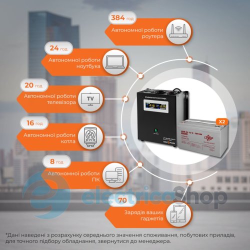 Комплект резервного питания LogicPower ИБП 24V + гелевая батарея (UPS W1500 + АКБ GL 2400W)