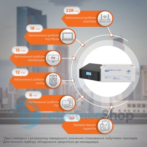 Комплект резервного питания LogicPower ИБП 12V+ мультигелевая батарея (UPS B1500 + АКБ MG 1800W)