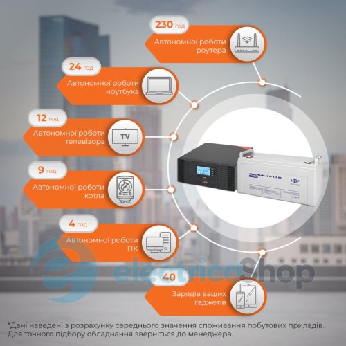 Комплект резервного питания LogicPower ИБП 12V+ мультигелевая батарея (UPS B1500 + АКБ MG 1440W)